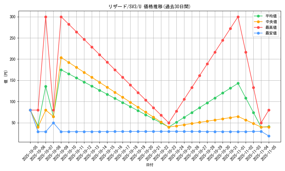 card_23693_series_61393_rarity_65215_graph
