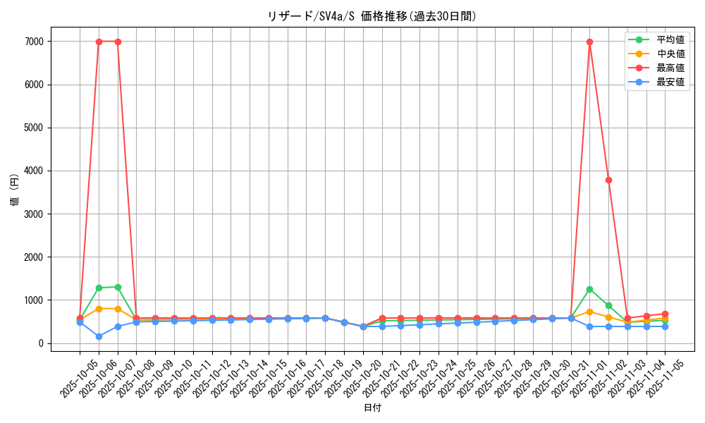 card_23693_series_61404_rarity_80235_graph