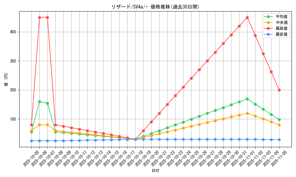 card_23693_series_61404_rarity_95225_graph