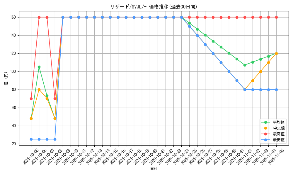 card_23693_series_61413_rarity_95225_graph