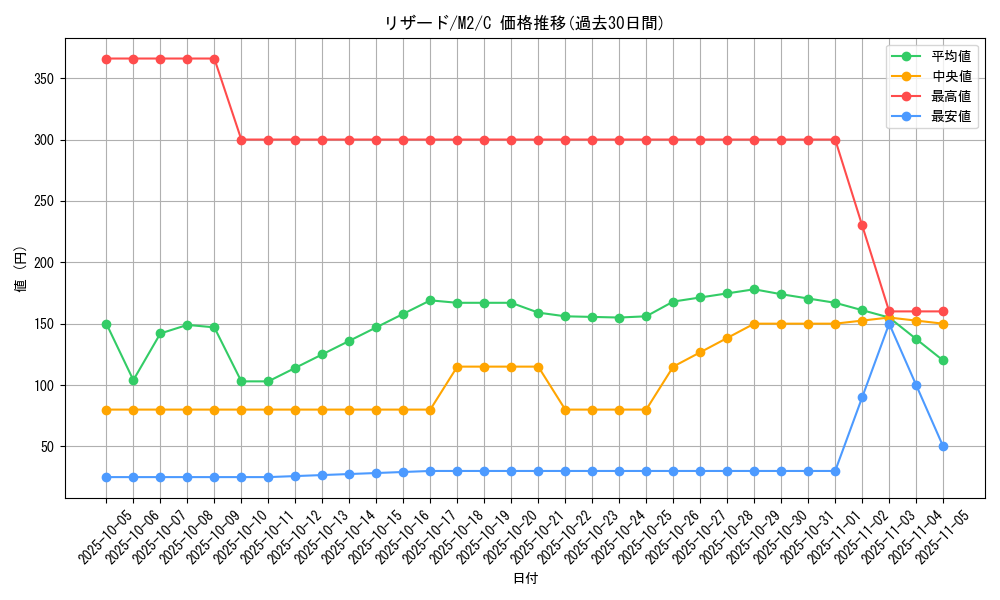 card_23693_series_61445_rarity_65214_graph