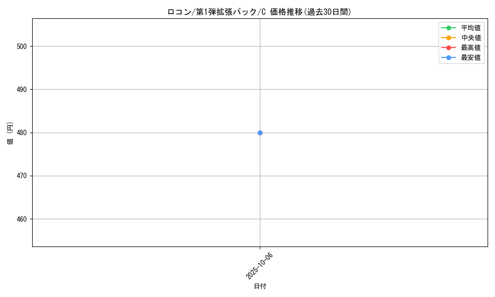 card_23695_series_60963_rarity_65214_graph