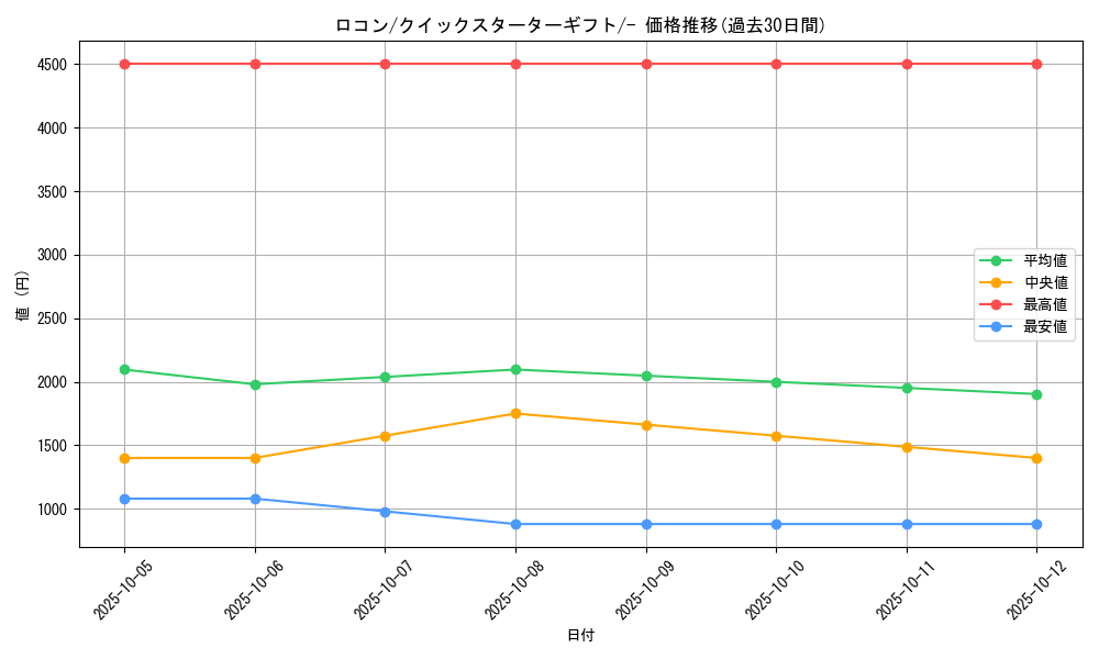 card_23695_series_60975_rarity_95225_graph