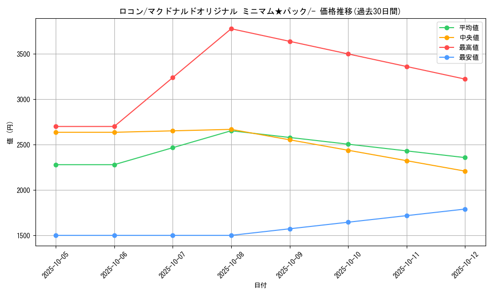card_23695_series_60995_rarity_95225_graph