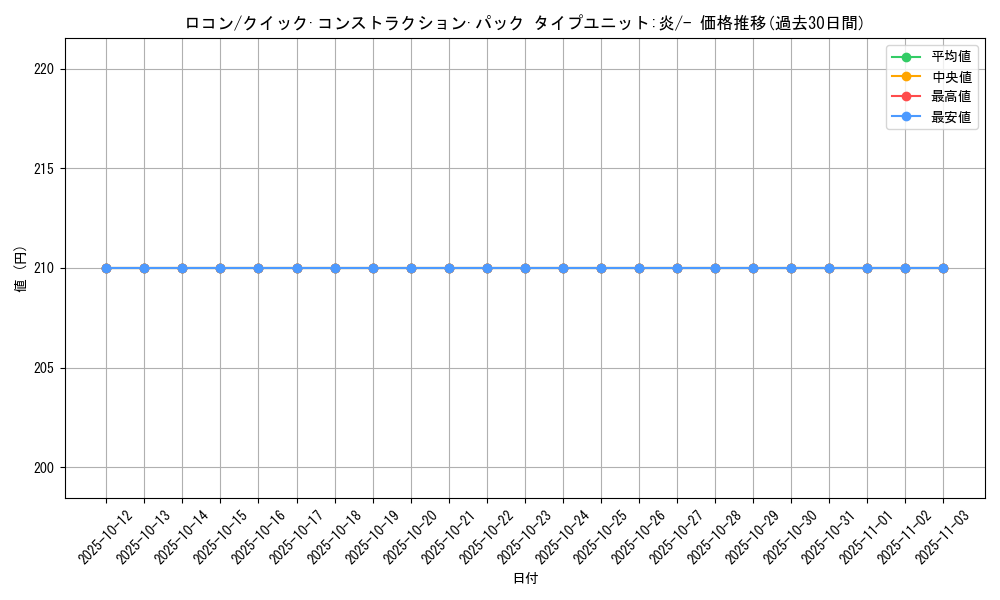 card_23695_series_61029_rarity_95225_graph