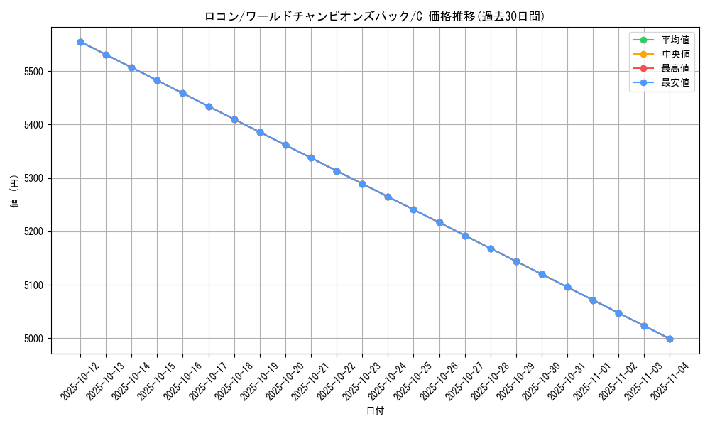 card_23695_series_61056_rarity_65214_graph