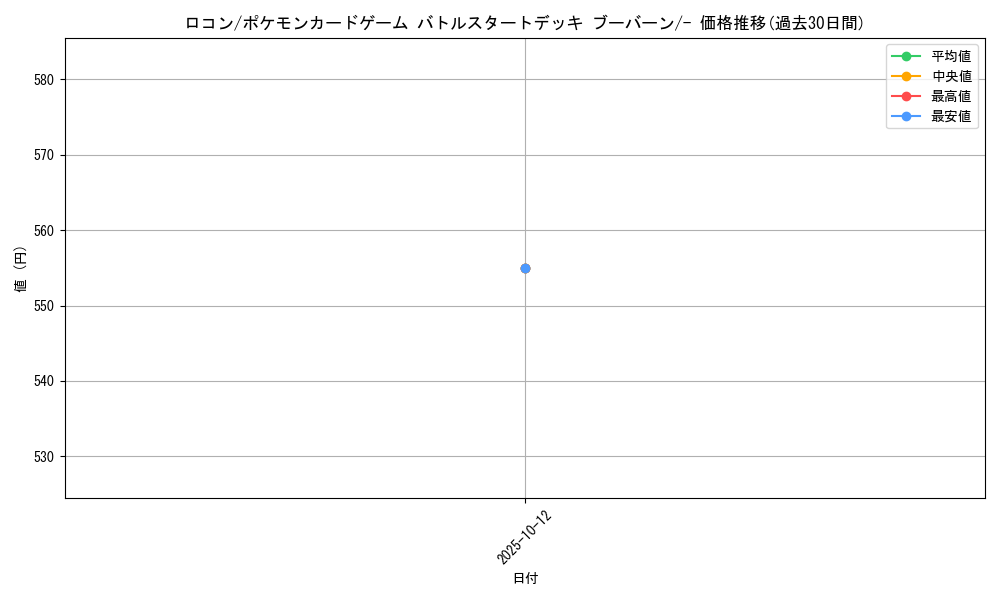 card_23695_series_61097_rarity_95225_graph