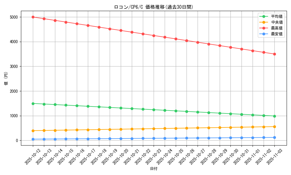 card_23695_series_61190_rarity_65214_graph