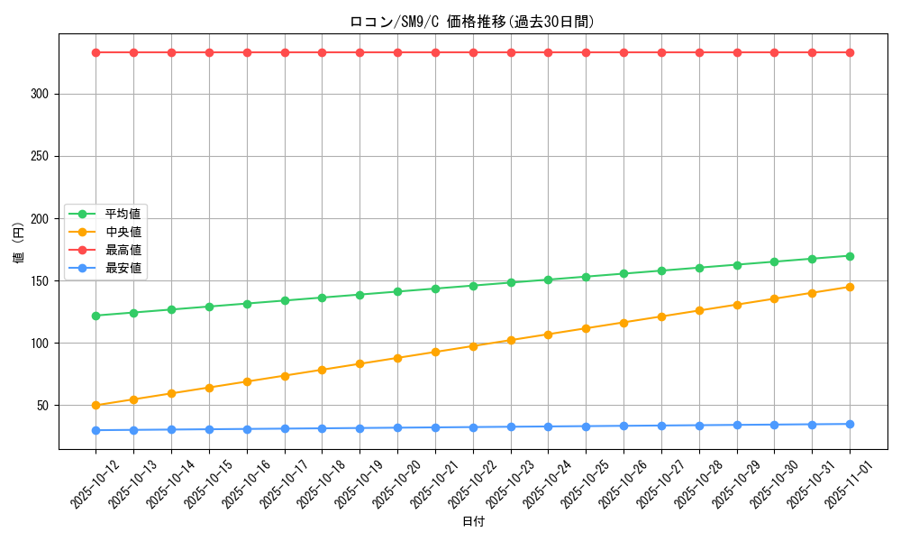 card_23695_series_61281_rarity_65214_graph