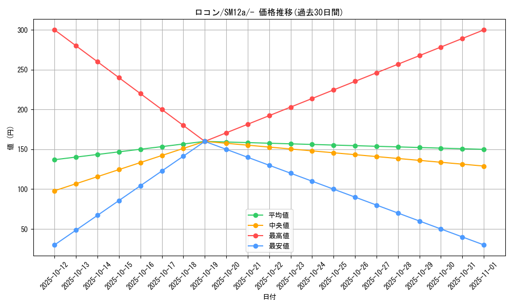 card_23695_series_61299_rarity_95225_graph