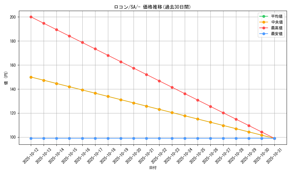 card_23695_series_61301_rarity_95225_graph