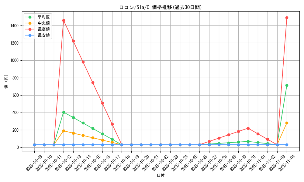 card_23695_series_61309_rarity_65214_graph