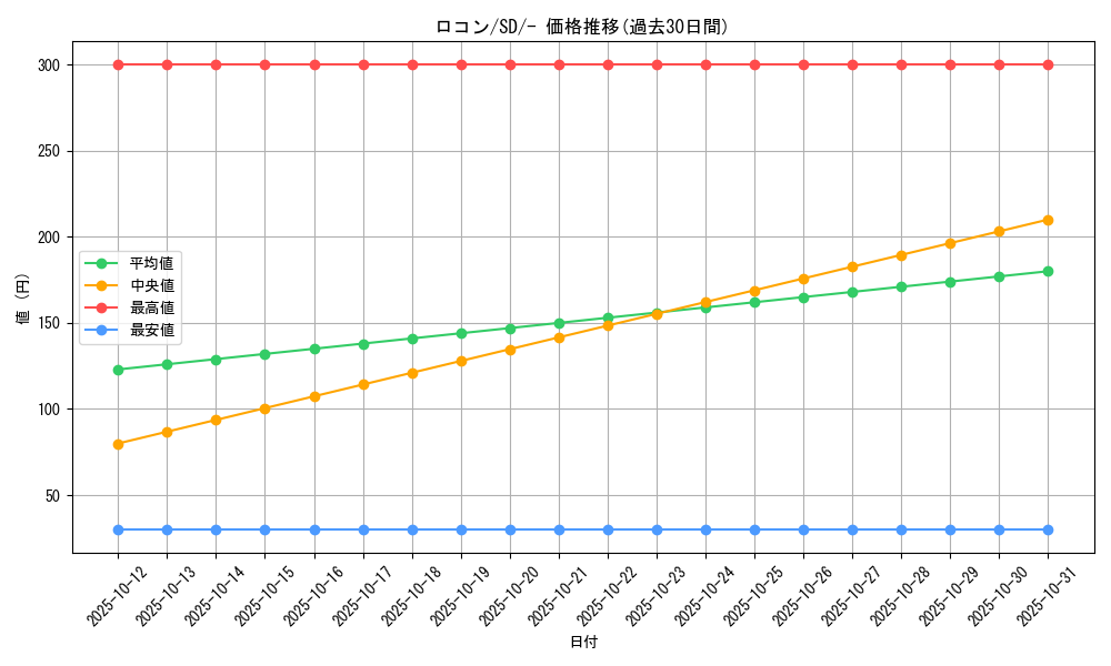 card_23695_series_61317_rarity_95225_graph