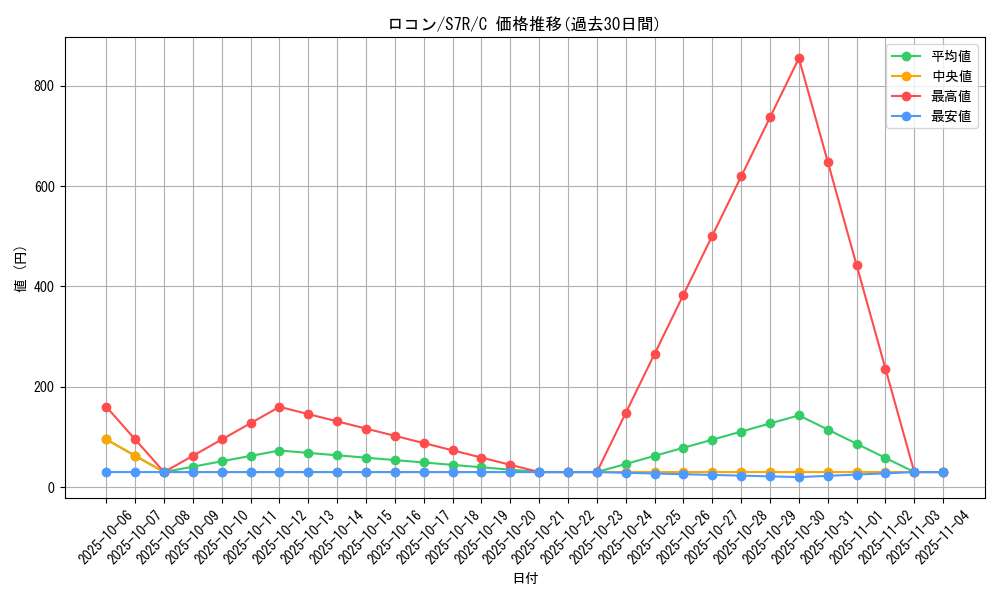 card_23695_series_61344_rarity_65214_graph