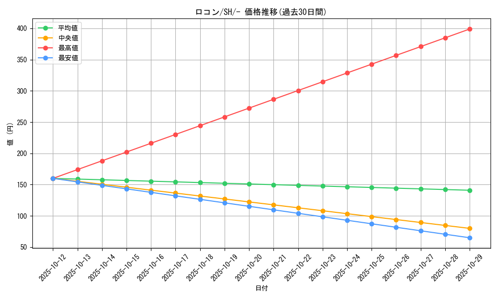 card_23695_series_61346_rarity_95225_graph