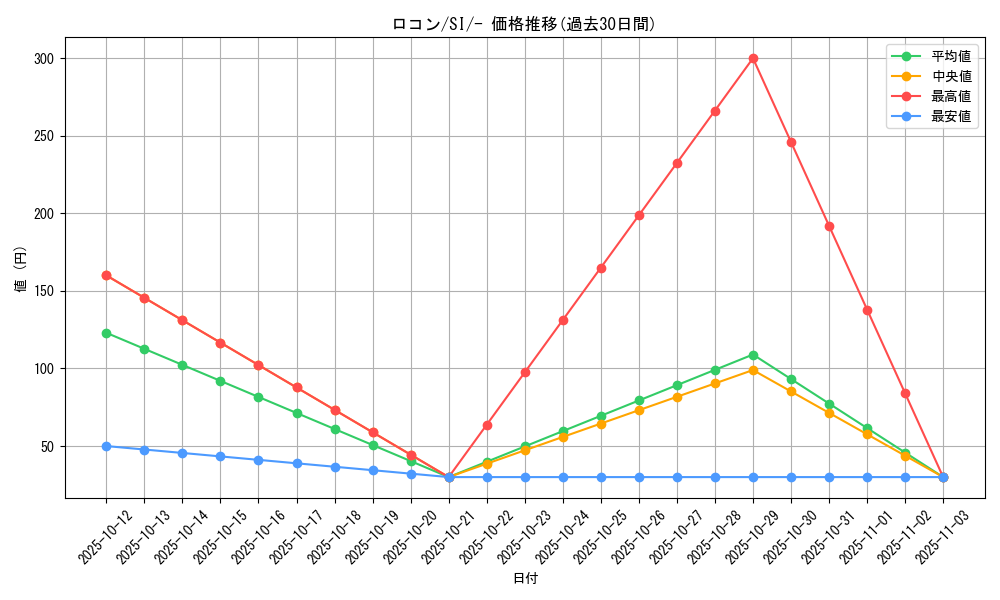 card_23695_series_61354_rarity_95225_graph