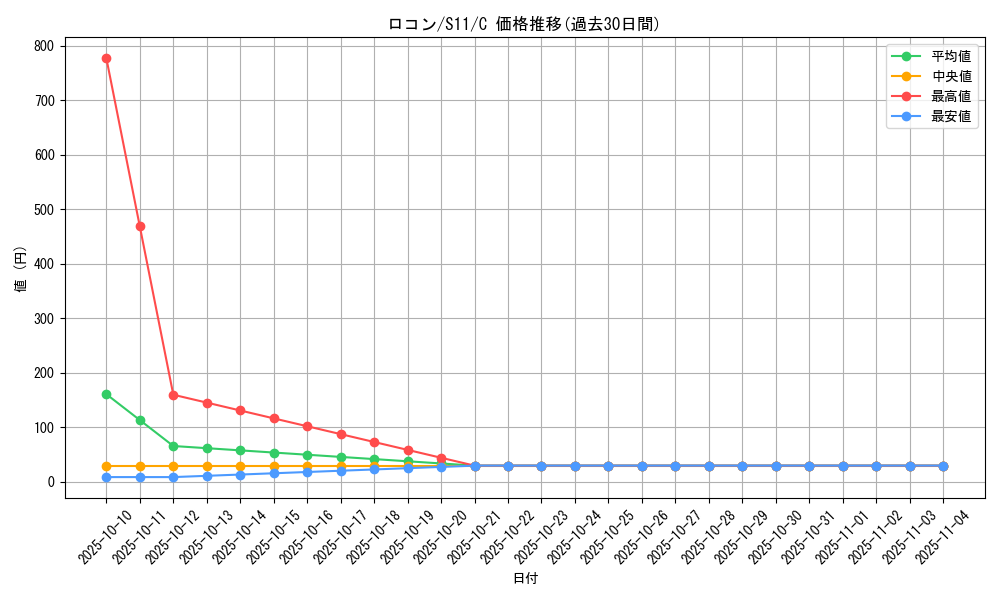 card_23695_series_61365_rarity_65214_graph