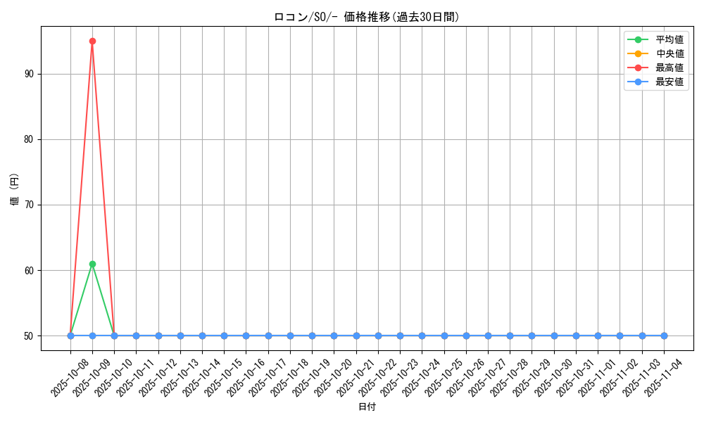 card_23695_series_61371_rarity_95225_graph