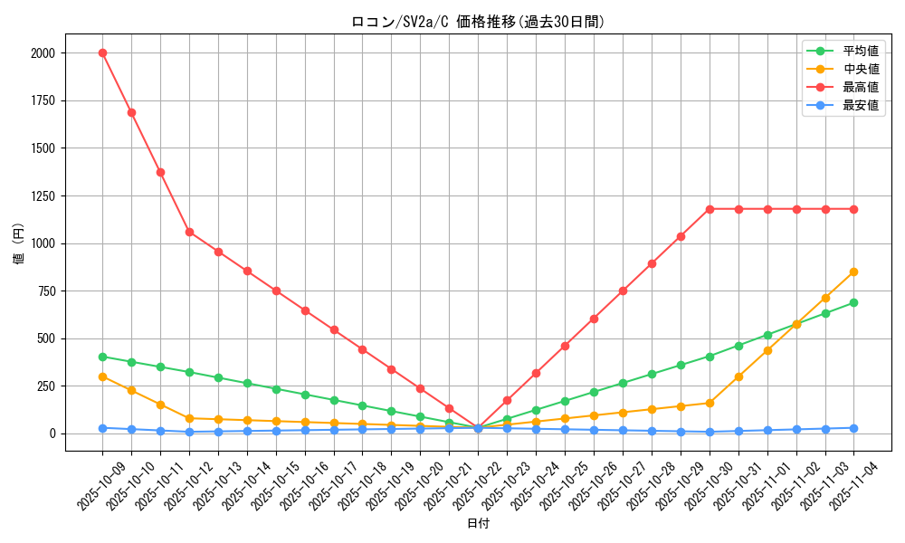 card_23695_series_61384_rarity_65214_graph