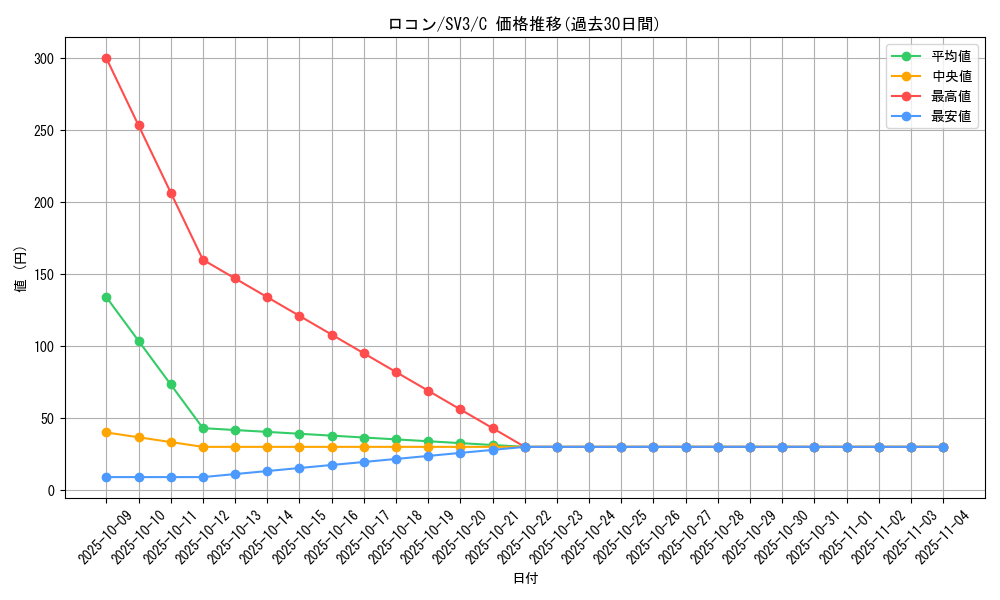 card_23695_series_61393_rarity_65214_graph