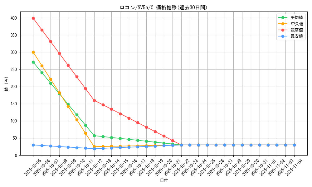 card_23695_series_61411_rarity_65214_graph