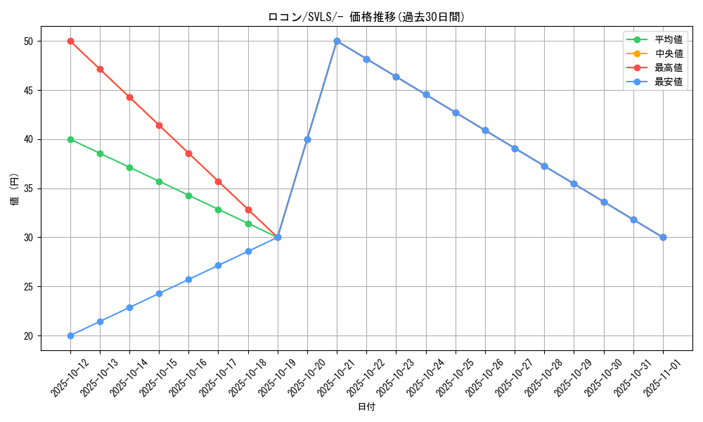 card_23695_series_61419_rarity_95225_graph