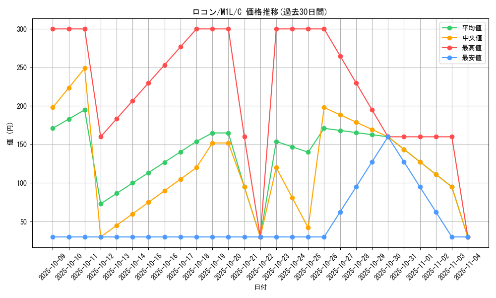 card_23695_series_61440_rarity_65214_graph