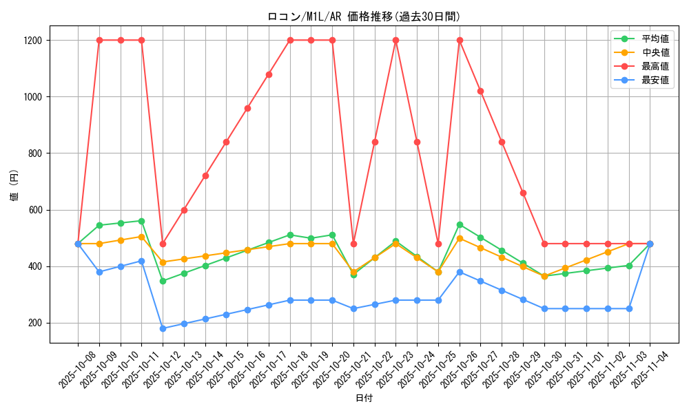 card_23695_series_61440_rarity_86461_graph