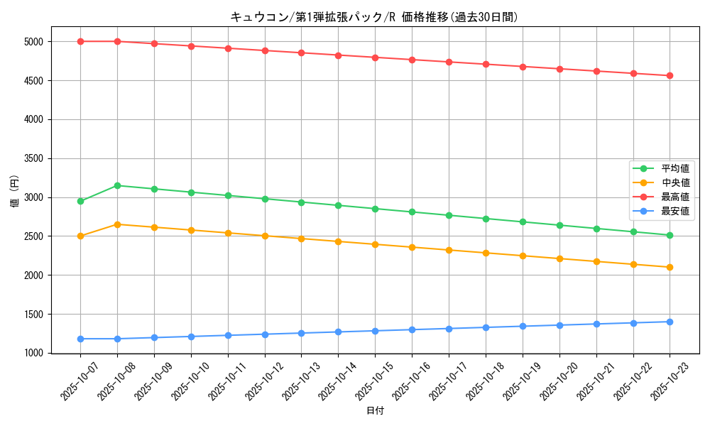 card_23696_series_60963_rarity_65216_graph