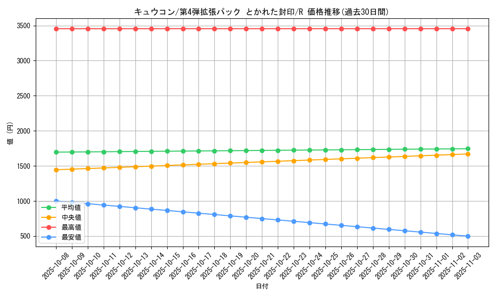 card_23696_series_61014_rarity_65216_graph