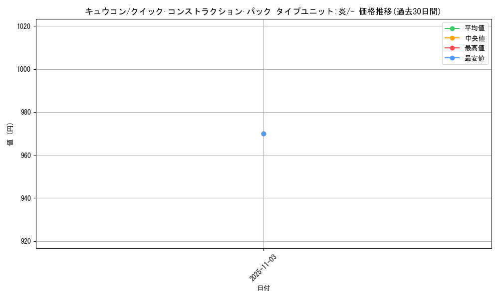 card_23696_series_61029_rarity_95225_graph