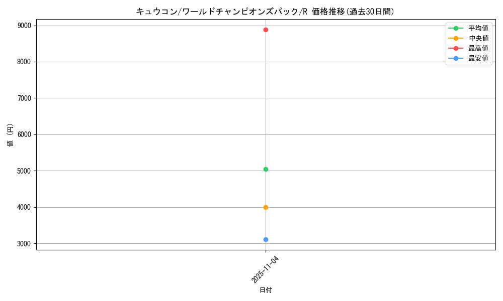 card_23696_series_61056_rarity_65216_graph