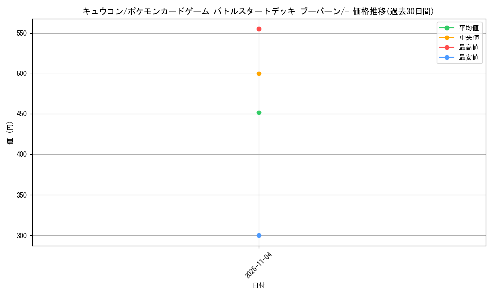 card_23696_series_61097_rarity_95225_graph