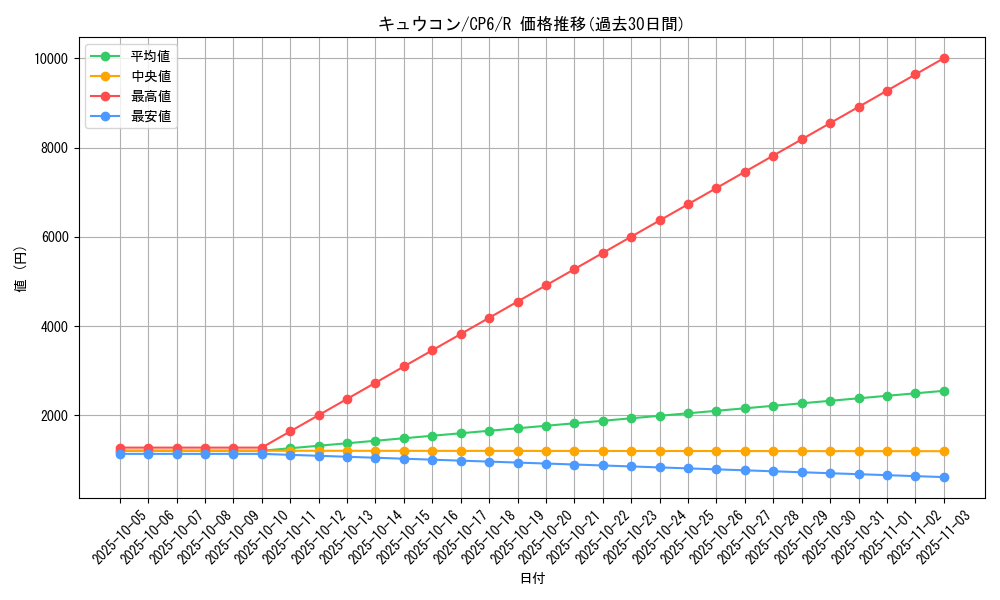 card_23696_series_61190_rarity_65216_graph