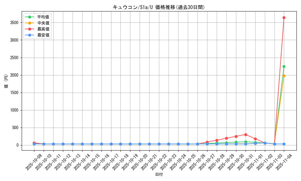 card_23696_series_61309_rarity_65215_graph