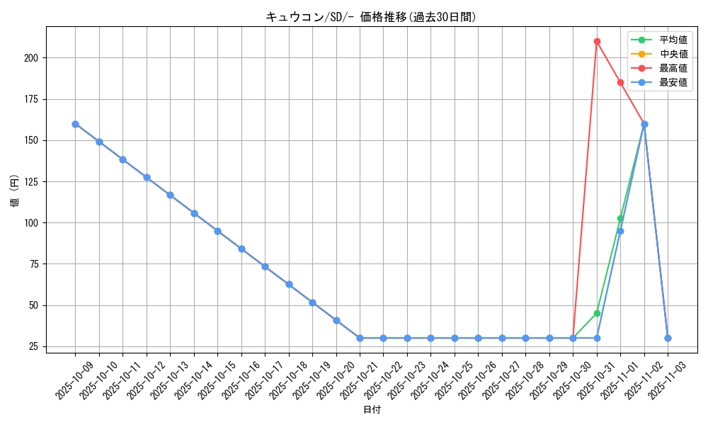 card_23696_series_61317_rarity_95225_graph