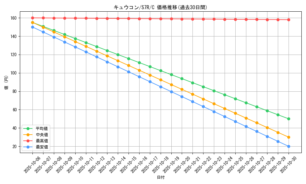 card_23696_series_61344_rarity_65214_graph
