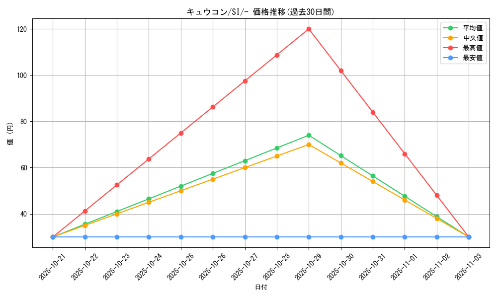 card_23696_series_61354_rarity_95225_graph