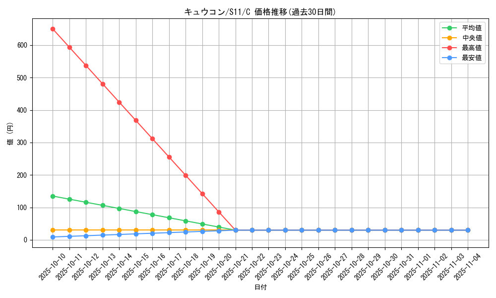 card_23696_series_61365_rarity_65214_graph