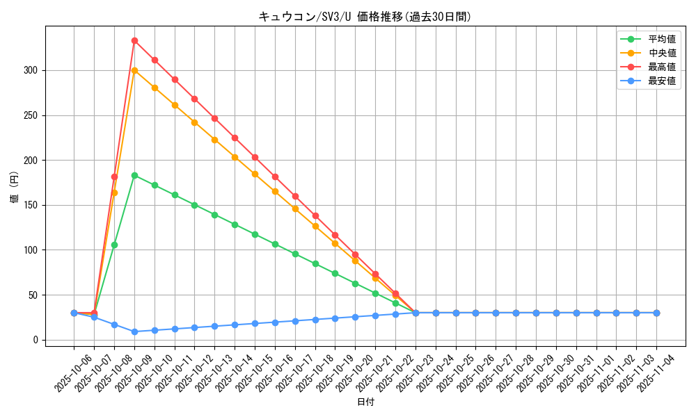 card_23696_series_61393_rarity_65215_graph