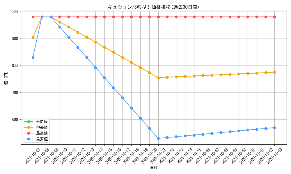 card_23696_series_61393_rarity_86461_graph