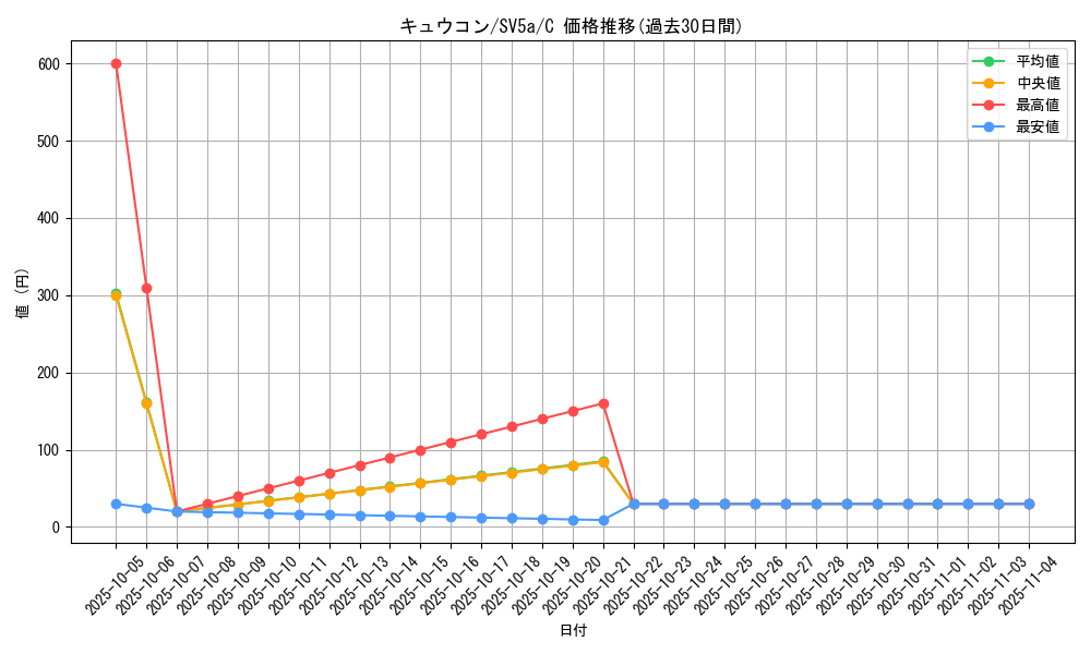 card_23696_series_61411_rarity_65214_graph