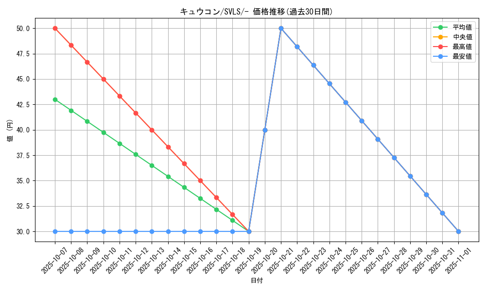 card_23696_series_61419_rarity_95225_graph