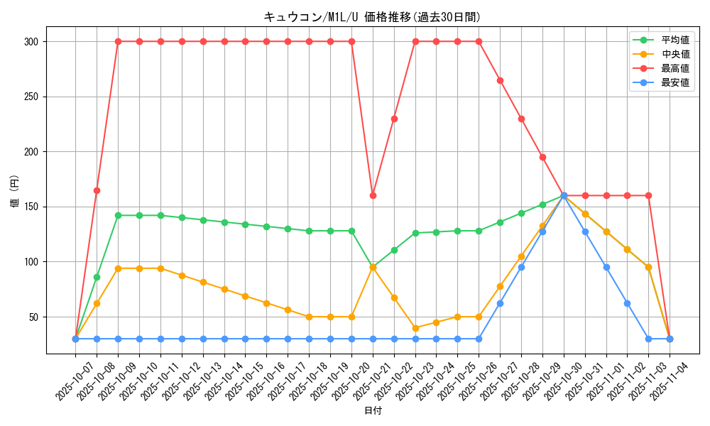 card_23696_series_61440_rarity_65215_graph