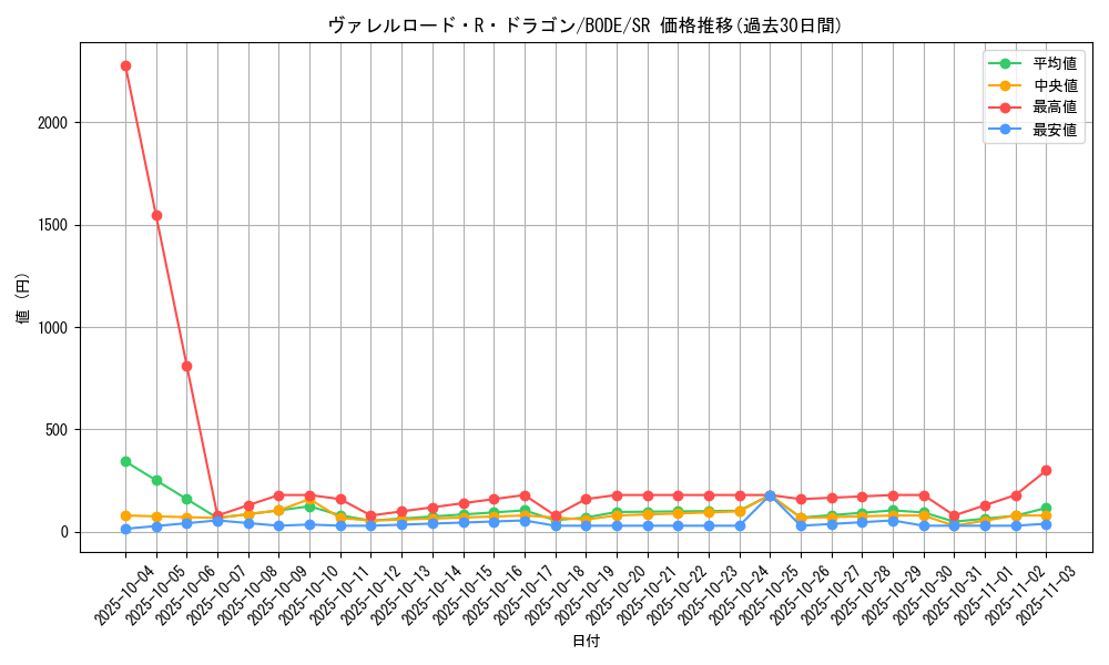 card_2369_series_5224_rarity_3_graph