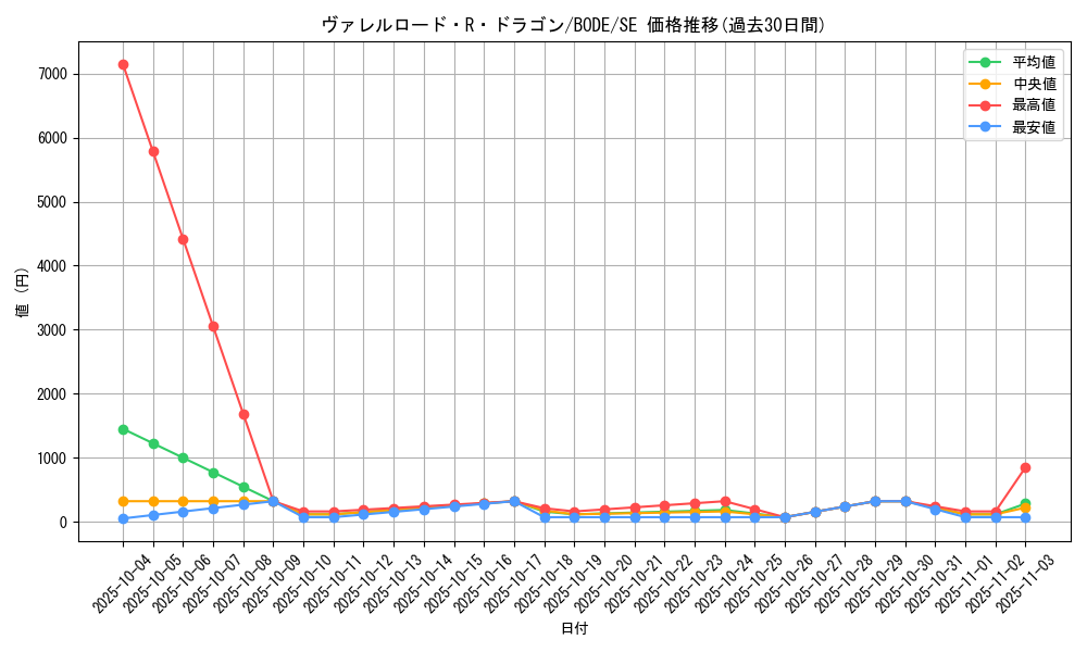 card_2369_series_5224_rarity_5_graph