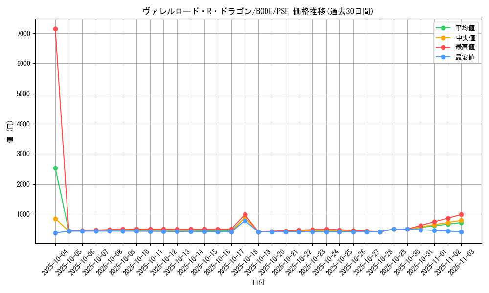 card_2369_series_5224_rarity_8_graph