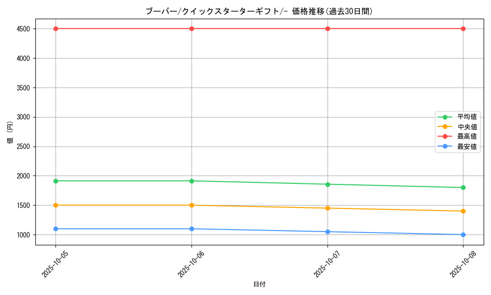 card_23700_series_60975_rarity_95225_graph