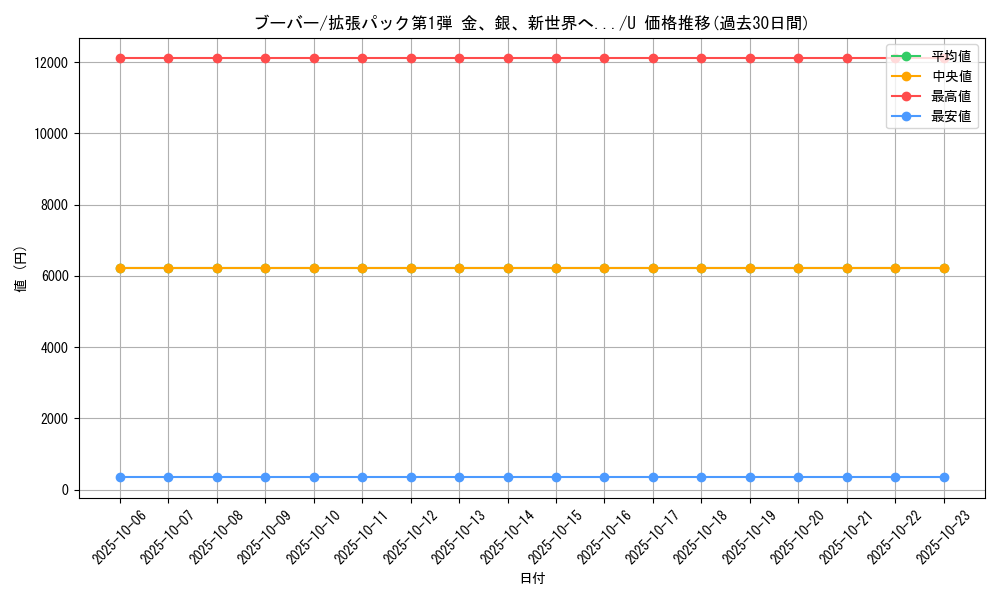 card_23700_series_60982_rarity_65215_graph