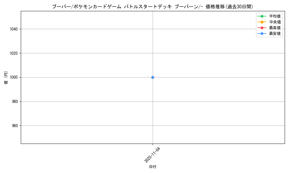 card_23700_series_61097_rarity_95225_graph